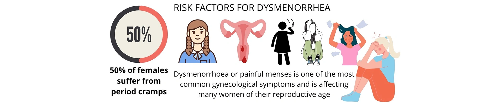 risk-factors-dysmenorrhea